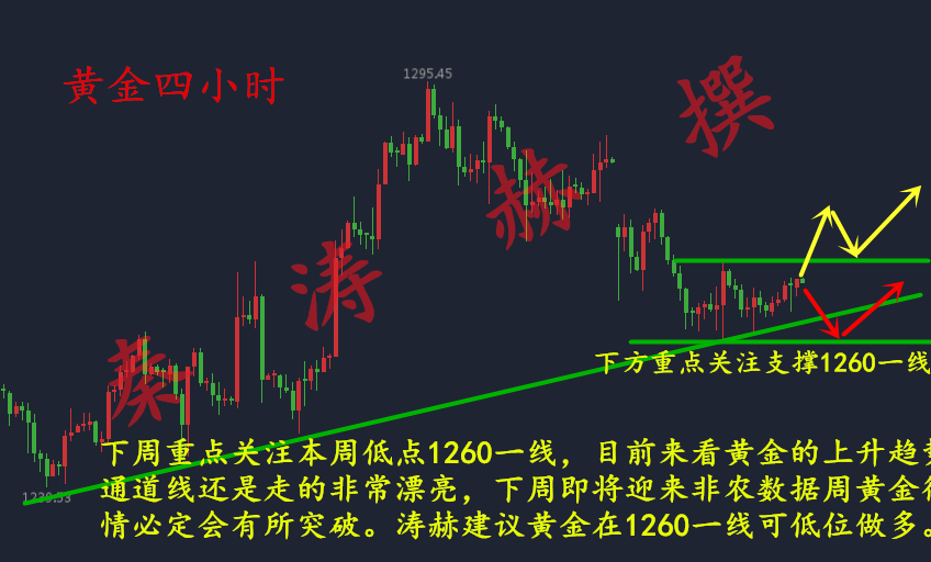 秦涛赫：非农携手加息来袭，4.30原油黄金趋势解析及解套