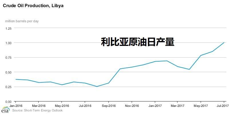 OPEC减产速度放缓成隐忧 美原油难破50美元大关