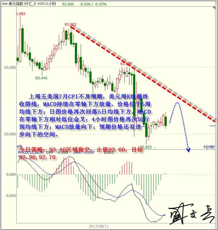 盛文兵：美国7月CPI不及预期，黄金非美上涨