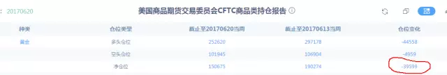 李纾石:6.25黄金多头守得云山见雾开,下周行情走势分析