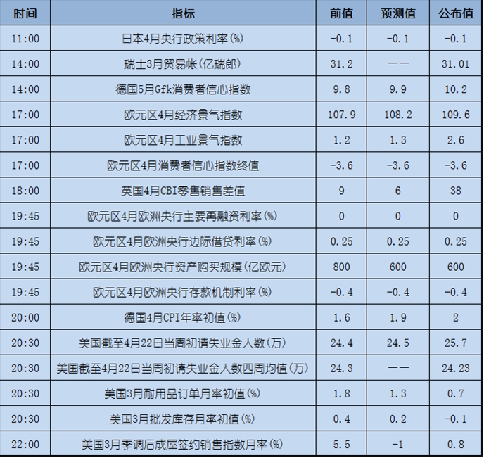 今日重点：原油大跌美元反弹，日内关注欧美数据