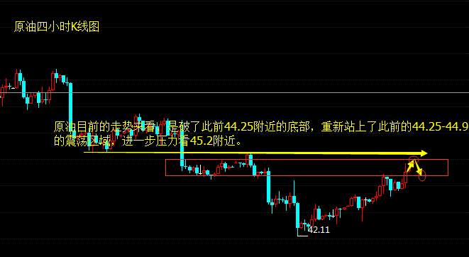 罗攻一：6.29美元跌跌不休，后市黄金原油走势分析