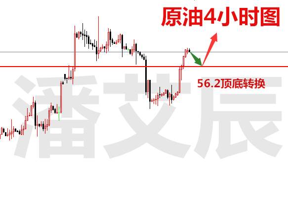 潘艾辰：11.20周一早评，黄金势如破竹！