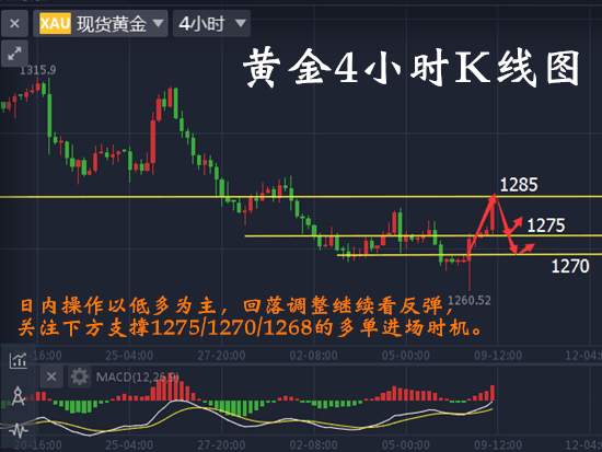 黎简希：避险情绪不断作祟 黄金后市是涨是跌?后市如何操作?