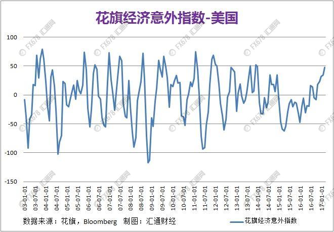 别太在意非农了 快来看美联储最近都在盘算些什么吧
