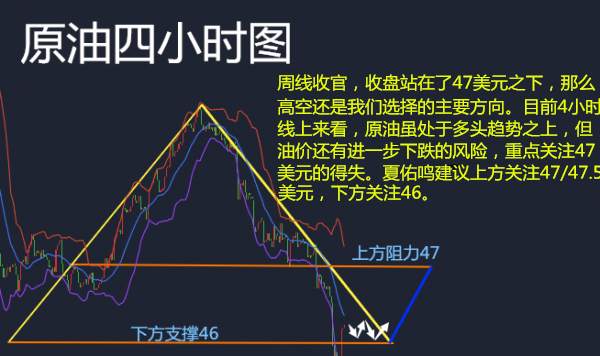 夏佑鸣5.7马克龙当选十拿九稳，5.8黄金原油操作建议及解套