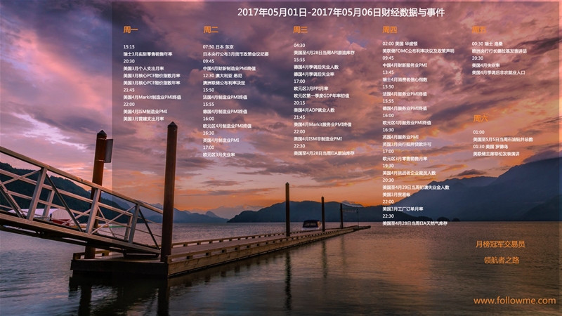 2017年05月01日-2017年05月06日财经数据与事件精美周历壁纸