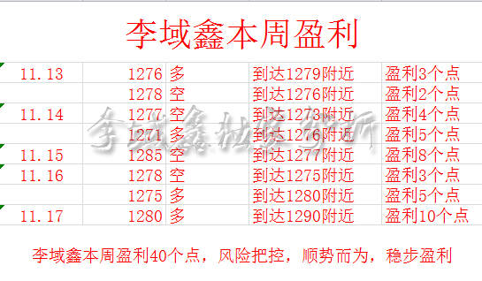 李域鑫：11.18黄金本周回顾技术剖析及解套