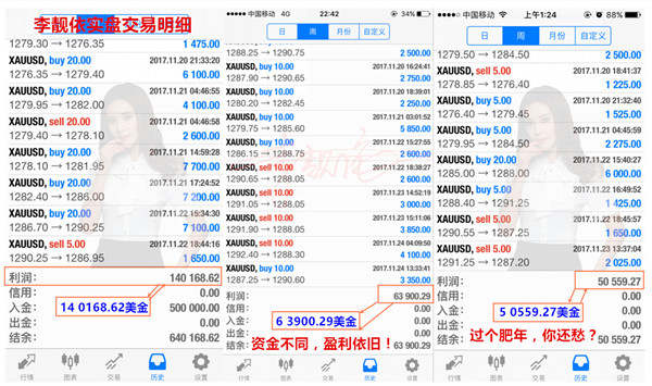 李靓依：11.25感恩休市黄金滞涨，手中空单何去何从？你的亏损下周我帮你悉数挽回