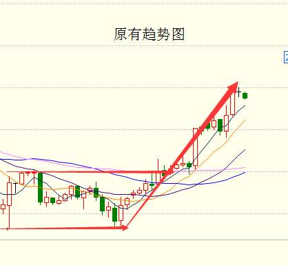 金银反其道而行之，原油“弃暗投明”重回上行