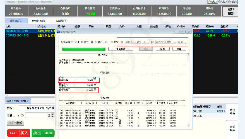 黄金原油：11.21早评原油反弹回调，黄金弱势-李彤心