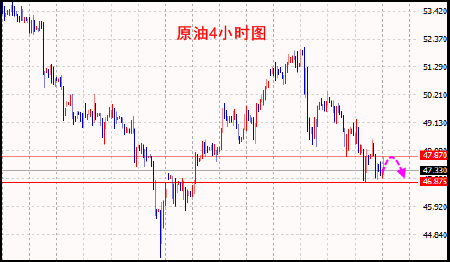 彭银霸金:6.6黄金原油晚评,金价持续走高阻力1295