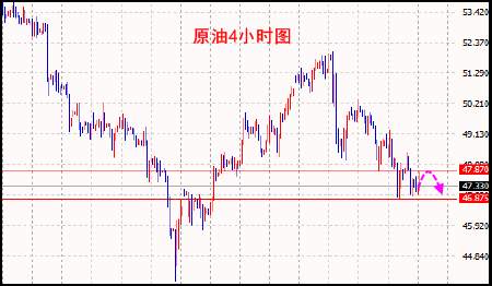 彭银霸金：6.6黄金原油晚评，金价持续走高阻力1295