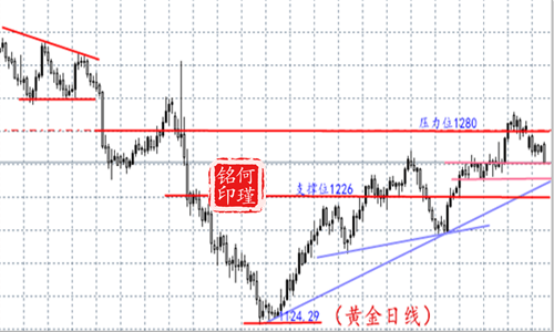 何瑾铭5.2早评非农周黄金下跌又新低多单解套，白银一蹶不振