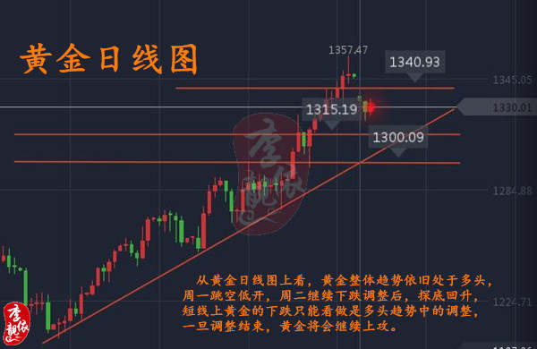 李靓依：9.13黄金震荡之路已经开启，多空单来回被套怎么办？