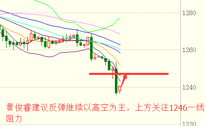 黄俊睿：金价一跌再跌，实属萎靡，晚间黄金操作建议