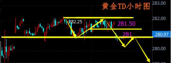 肖宇梵：9.11晚评黄金TD白银TD走势分析及操作建议