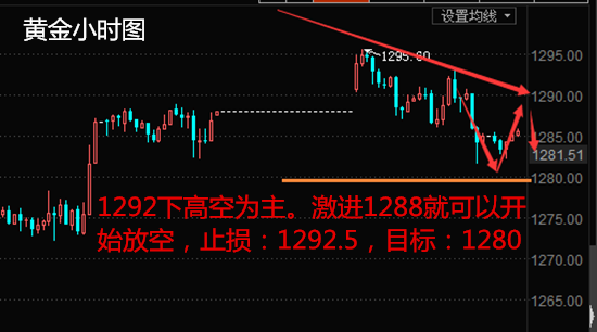 左银恩:4.18黄金高位震荡,原油受阻回落。