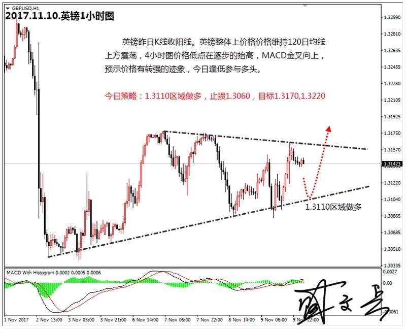 盛文兵：参议院税改让市场失望，黄金非美货币逢低参与多头
