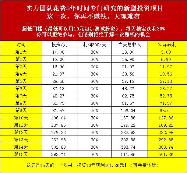 你再不赚钱，天理难容！投资10元，半个月变501.86元，一个月后赚26189.96元！免费体验