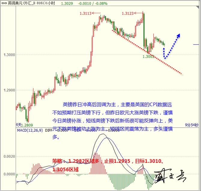 盛文兵：美元遇强支持修正 黄金非美短线震荡为主