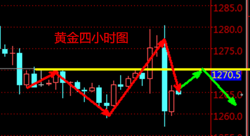 成子西:6.15加息黄金暴跌,初请雪上加霜,金银多单被套何解?