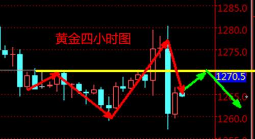 成子西：6.15加息黄金暴跌，初请雪上加霜，金银多单被套何解？