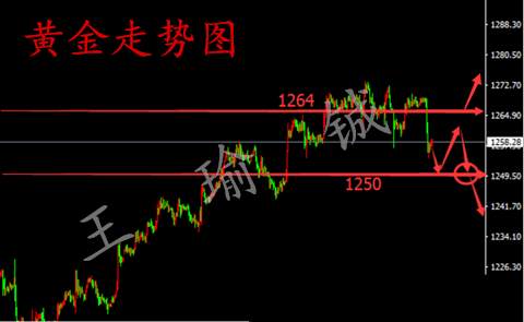 王瑜铖八月非农已过，8.7黄金走势分析及操作策略附解套