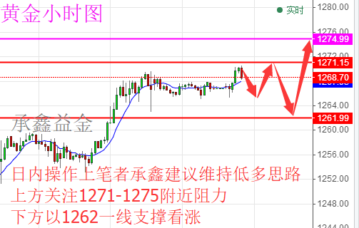 承鑫益金:5.30德高呼“欧洲不依靠美国” 今日黄金原油操作建议