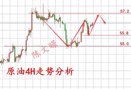陈文暻：11.21黄金原油今日走势分析、晚间美盘操作建议