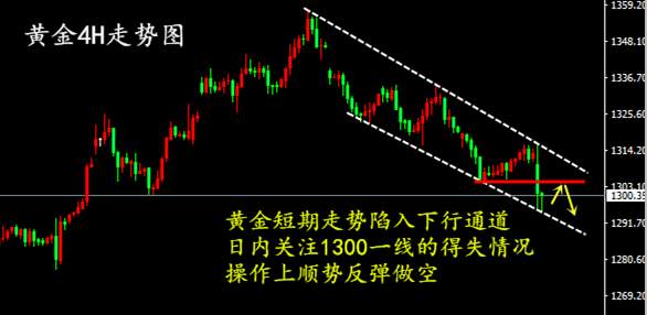 杨舒葵：9.20黄金能否稳住前三，今日黄金行情分析