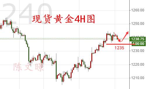 陈文暻：7.20两大央行决议来袭！黄金原油日内走势分析操作建议
