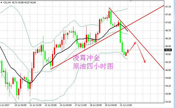 凌霄冲金：7.24黄金多头关注1258压制，原油反弹空