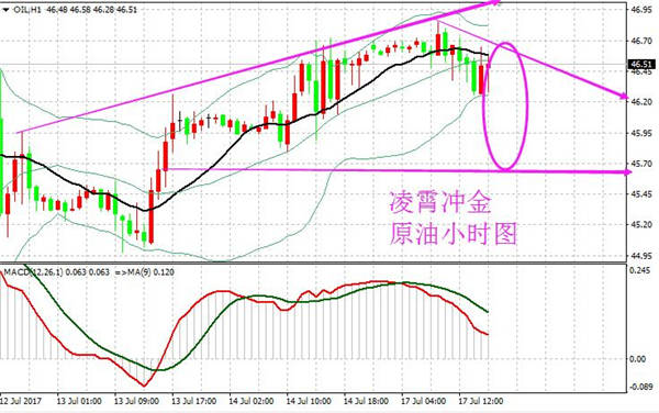 凌霄冲金：7.17午夜简评，黄金震荡不追单，原油调整策略空