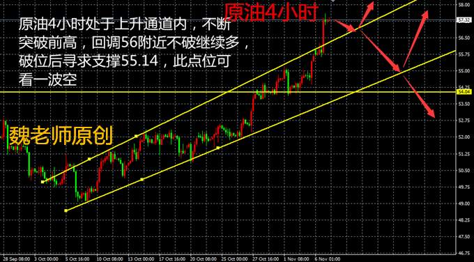 龙跃论金：黄金原油11.7日下午操作建议！