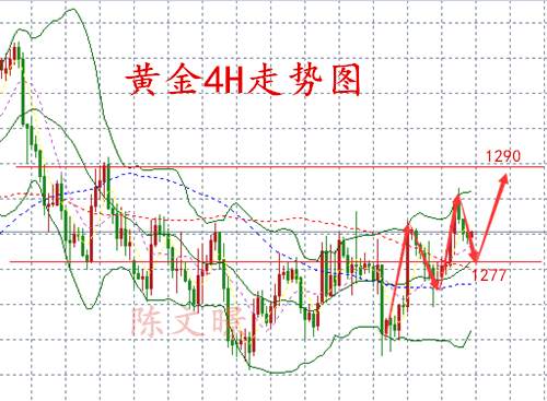 陈文暻：11.9黄金原油行情走势分析，特朗普税改再出幺蛾！