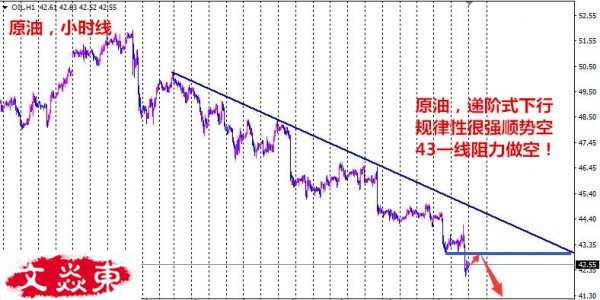 文焱东：6.22黄金短期触底反弹，后市该如何布局？