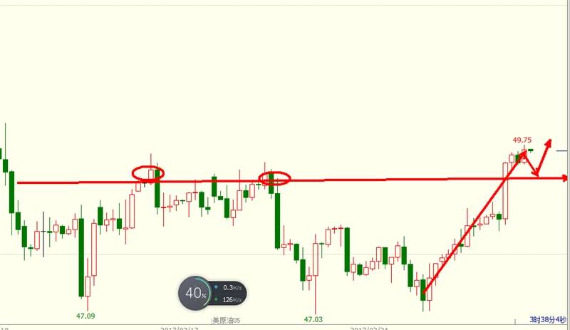 原油操作策略：多方强势，还会再攻一城？
