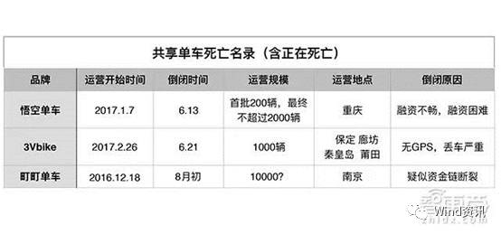 1.5元开宝马,“烧钱”模式进行时,共享经济“高大上”的背后藏隐忧