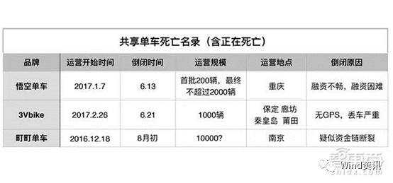 1.5元开宝马，“烧钱”模式进行时，共享经济“高大上”的背后藏隐忧