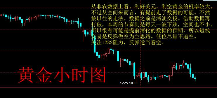 王铭致：非农后黄金操作策略解析