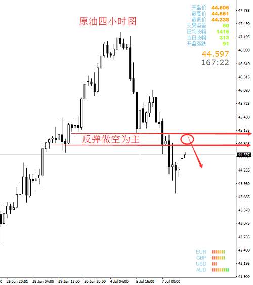 胜天涯：7.10黄金原油本周继续看跌，切勿抄底