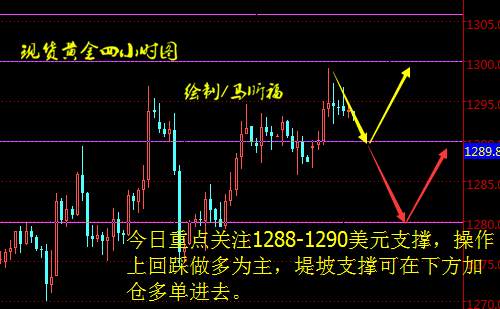 Followme马昕福,黄金,金业,运作,分析,上行