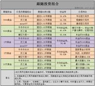 交易吧：风险型，稳健型，专注型，你更青睐哪一种？