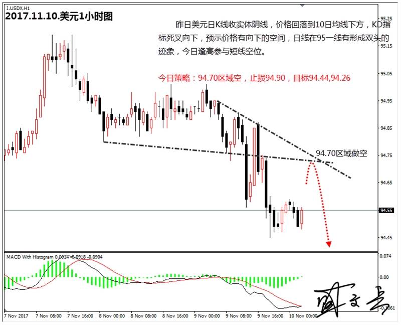 盛文兵：参议院税改让市场失望，黄金非美货币逢低参与多头