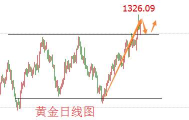 周文殊：9.1黄金原油早评非农来袭黄金原油该如何操作