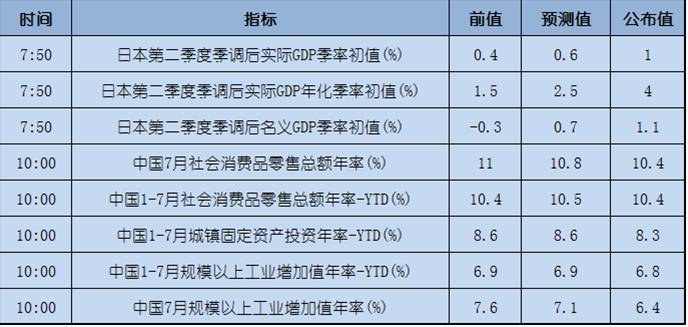 今日重点：当心！美元回升或打压金价