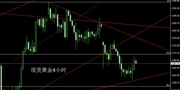 金世行者4月27日：区间波动待月线，金银短多高空