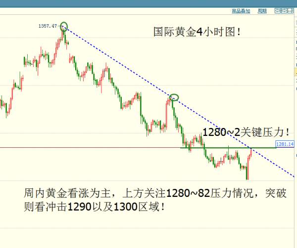 聂立阳：黄金原油早盘行情点位分析，10.10黄金套单能持有在手吗？如何解？