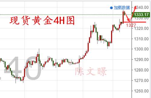 陈文暻：9.4氢弹之威助黄金怒上1330,黄金走势分析操作建议